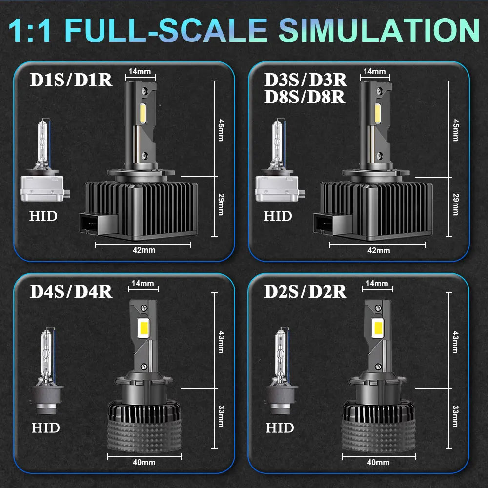 D1S D3S LED Headlight Canbus 1000W 1500000LM D4S D2S D8S Auto Bulbs Two-sided D1R D2R D3R D4R Car Lamp Xenon HID 6000K 12V 24V