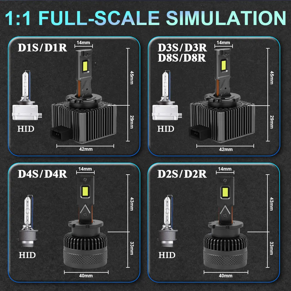 D3S D1S LED Headlights Canbus 1:1 HID D2S D4S D8S D1R D2R D3R D4R Auto Lamp 1600000LM 1200W Plug&Play Turbo LED Bulb For Car