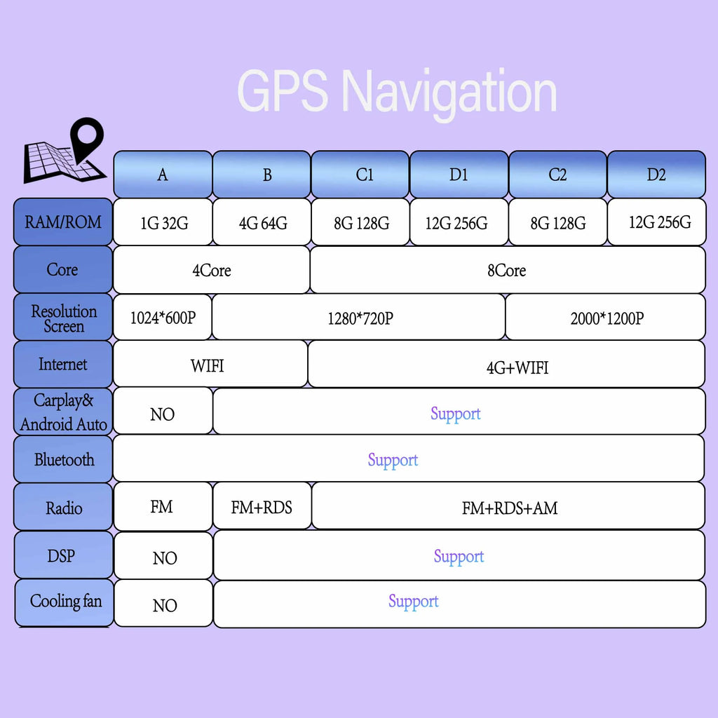 Android 16 Car Radio For Honda Pilot 2016- 2019 Viedo Player GPS Navigation Multimedia Autoradio Head Unit Bluetooth DSP QLED