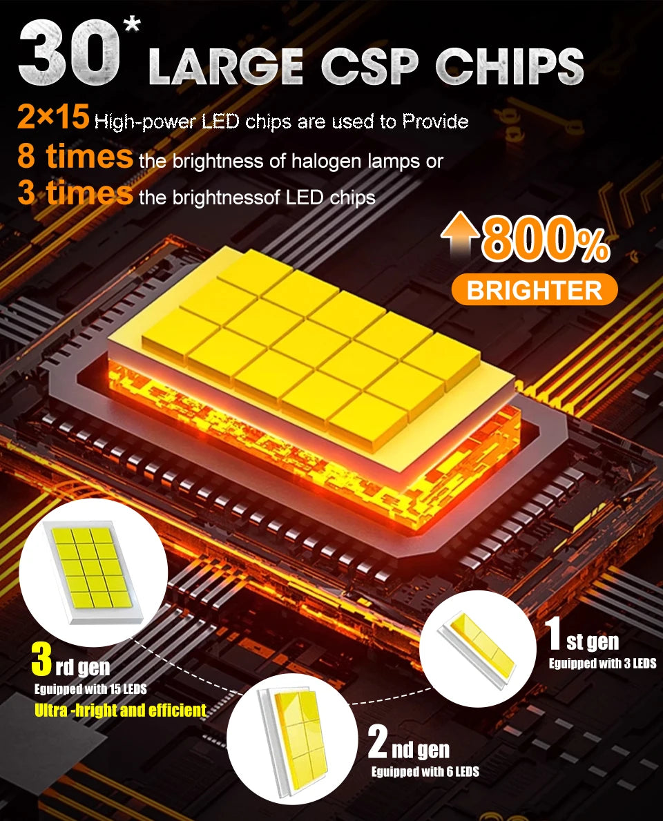 D3S D1S LED Headlights Canbus 1:1 HID D2S D4S D8S D1R D2R D3R D4R Auto Lamp 1600000LM 1200W Plug&Play Turbo LED Bulb For Car