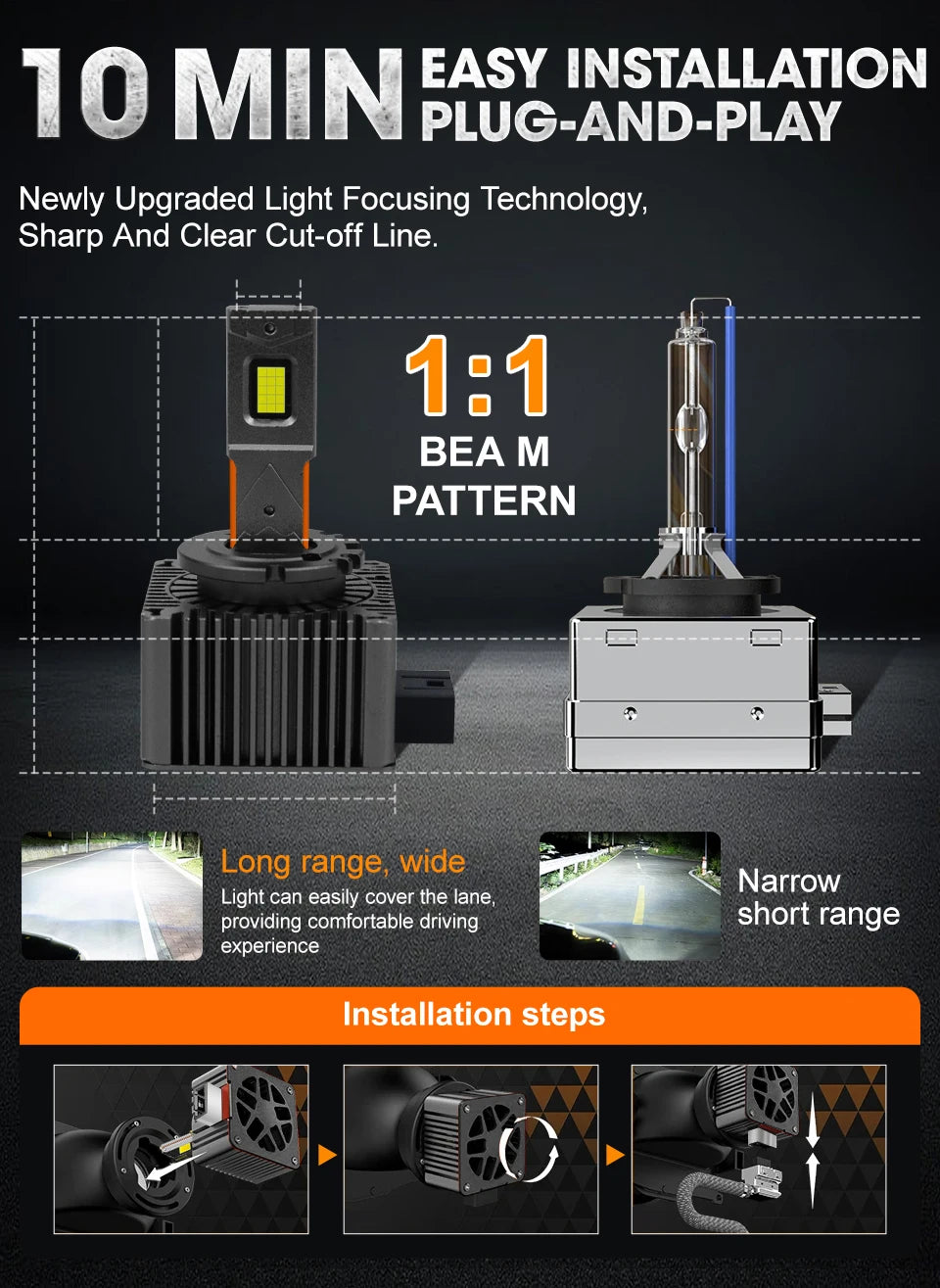 D3S D1S LED Headlights Canbus 1:1 HID D2S D4S D8S D1R D2R D3R D4R Auto Lamp 1600000LM 1200W Plug&Play Turbo LED Bulb For Car