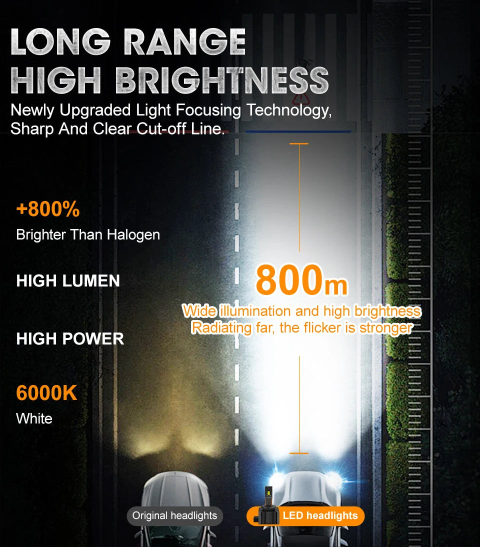 D3S D1S LED Headlights Canbus 1:1 HID D2S D4S D8S D1R D2R D3R D4R Auto Lamp 1600000LM 1200W Plug&Play Turbo LED Bulb For Car