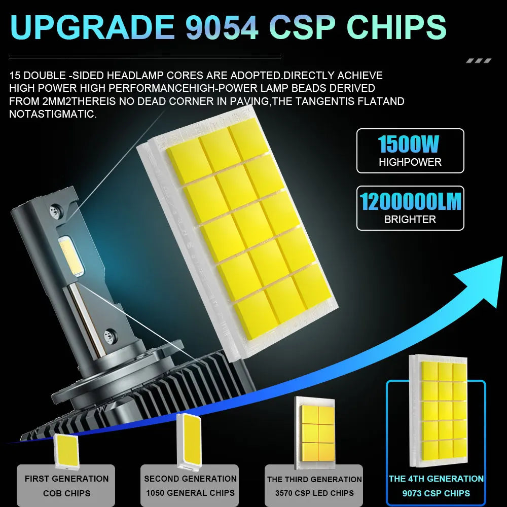 D1S D3S LED Headlight Canbus 1000W 1500000LM D4S D2S D8S Auto Bulbs Two-sided D1R D2R D3R D4R Car Lamp Xenon HID 6000K 12V 24V