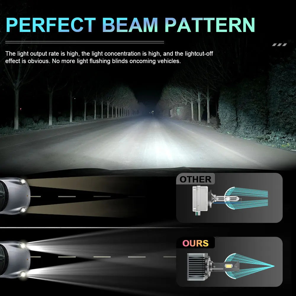 D1S D3S LED Headlight Canbus 1000W 1500000LM D4S D2S D8S Auto Bulbs Two-sided D1R D2R D3R D4R Car Lamp Xenon HID 6000K 12V 24V