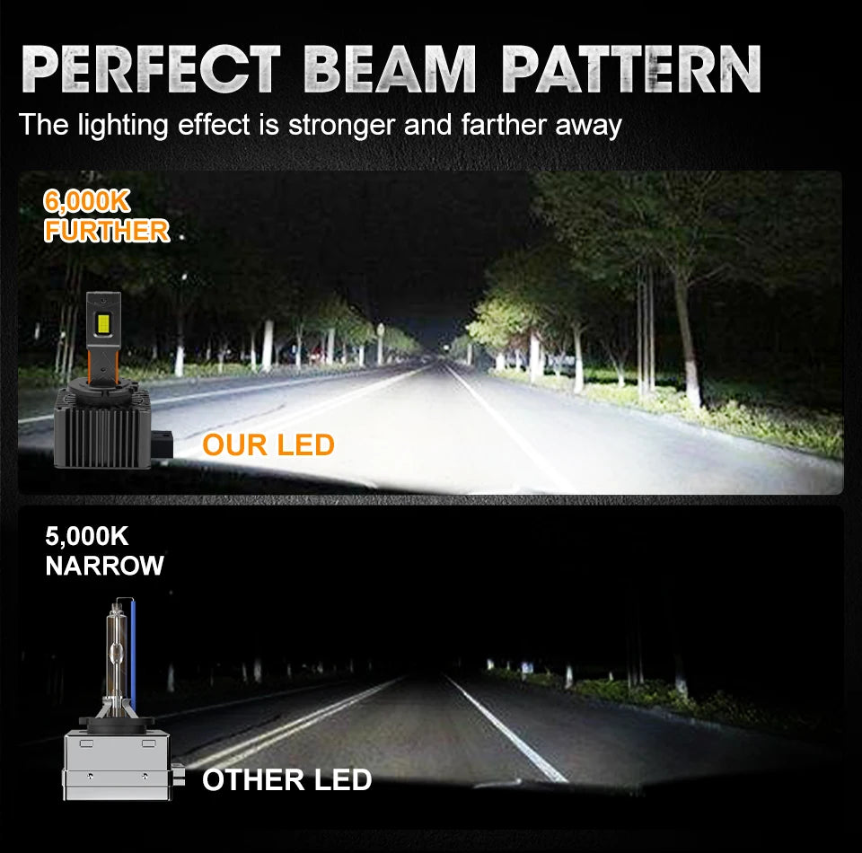 D3S D1S LED Headlights Canbus 1:1 HID D2S D4S D8S D1R D2R D3R D4R Auto Lamp 1600000LM 1200W Plug&Play Turbo LED Bulb For Car