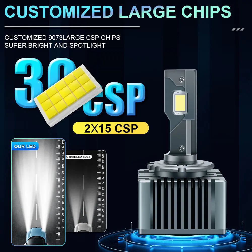 D1S D3S LED Headlight Canbus 1000W 1500000LM D4S D2S D8S Auto Bulbs Two-sided D1R D2R D3R D4R Car Lamp Xenon HID 6000K 12V 24V