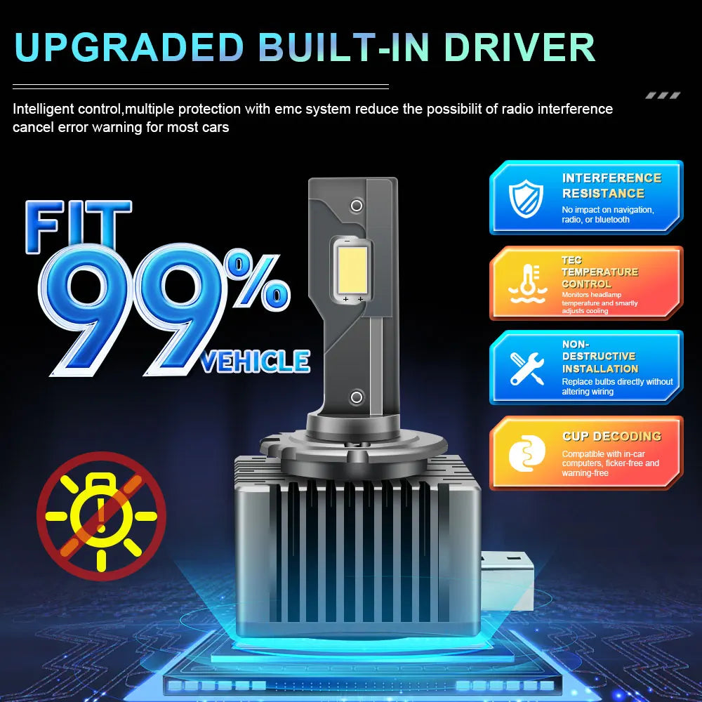 D1S D3S LED Headlight Canbus 1000W 1500000LM D4S D2S D8S Auto Bulbs Two-sided D1R D2R D3R D4R Car Lamp Xenon HID 6000K 12V 24V