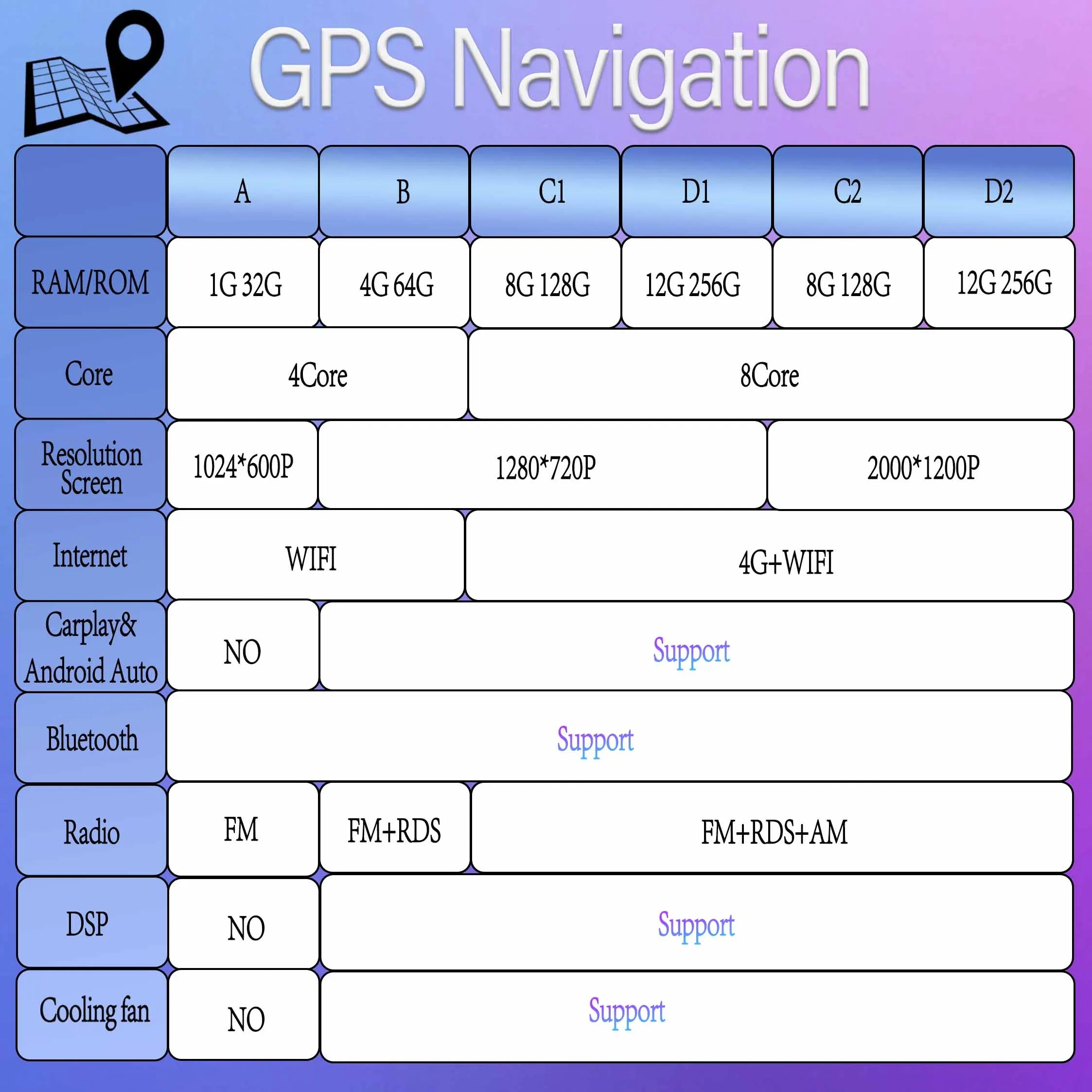 Android 16 Car Radio For Honda Pilot 2016- 2019 Viedo Player GPS Navigation Multimedia Autoradio Head Unit Bluetooth DSP QLED