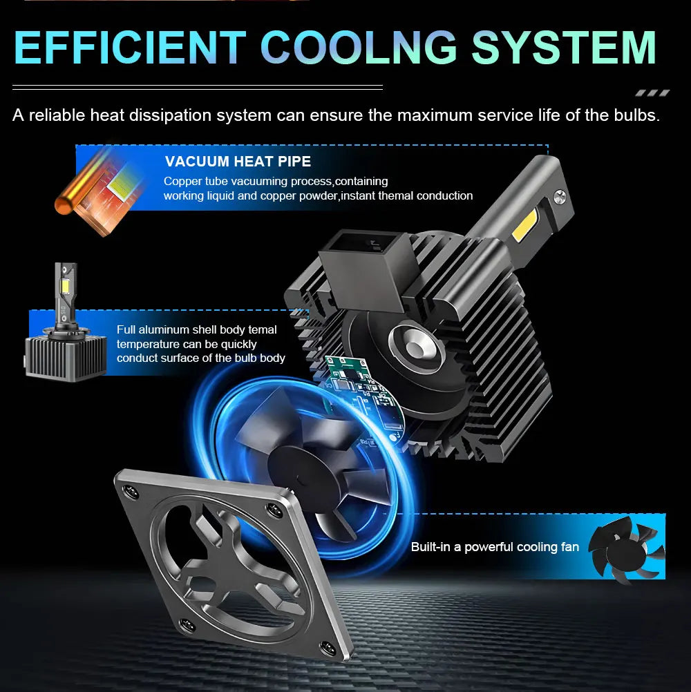 D1S D3S LED Headlight Canbus 1000W 1500000LM D4S D2S D8S Auto Bulbs Two-sided D1R D2R D3R D4R Car Lamp Xenon HID 6000K 12V 24V