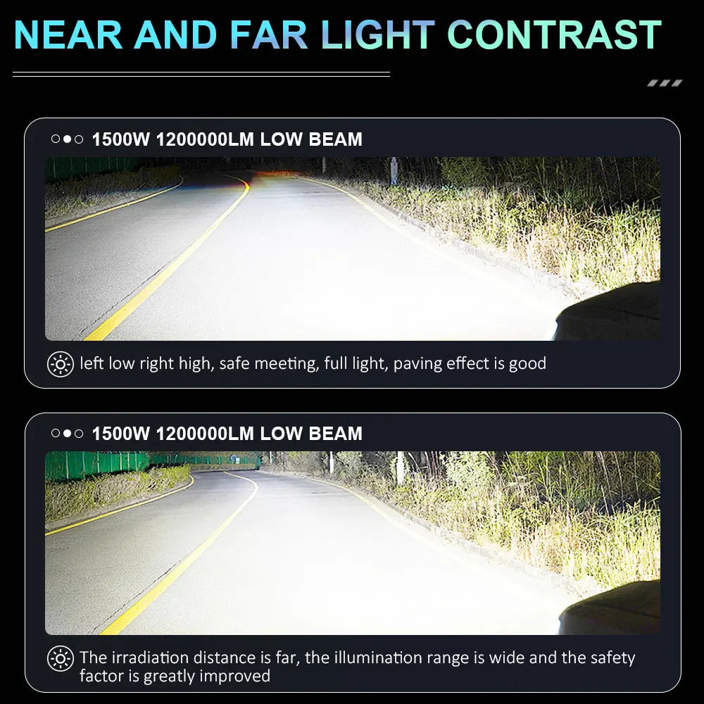 D1S D3S LED Headlight Canbus 1000W 1500000LM D4S D2S D8S Auto Bulbs Two-sided D1R D2R D3R D4R Car Lamp Xenon HID 6000K 12V 24V