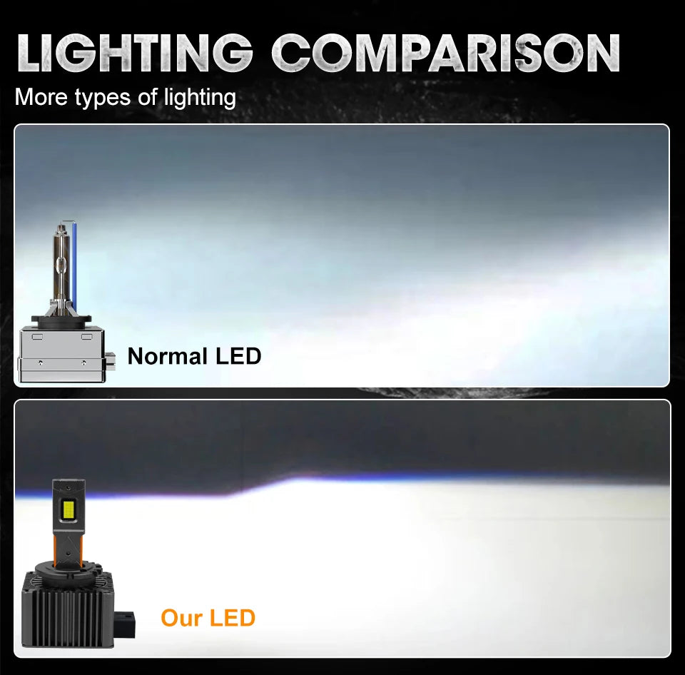 D3S D1S LED Headlights Canbus 1:1 HID D2S D4S D8S D1R D2R D3R D4R Auto Lamp 1600000LM 1200W Plug&Play Turbo LED Bulb For Car