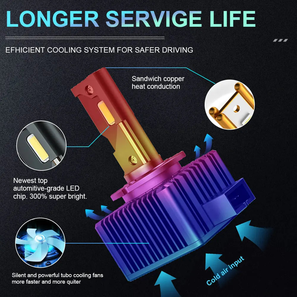D1S D3S LED Headlight Canbus 1000W 1500000LM D4S D2S D8S Auto Bulbs Two-sided D1R D2R D3R D4R Car Lamp Xenon HID 6000K 12V 24V