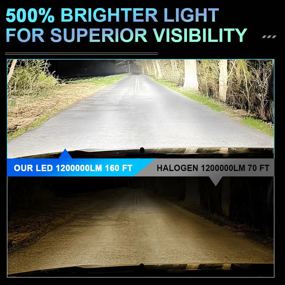D1S D3S LED Headlight Canbus 1000W 1500000LM D4S D2S D8S Auto Bulbs Two-sided D1R D2R D3R D4R Car Lamp Xenon HID 6000K 12V 24V