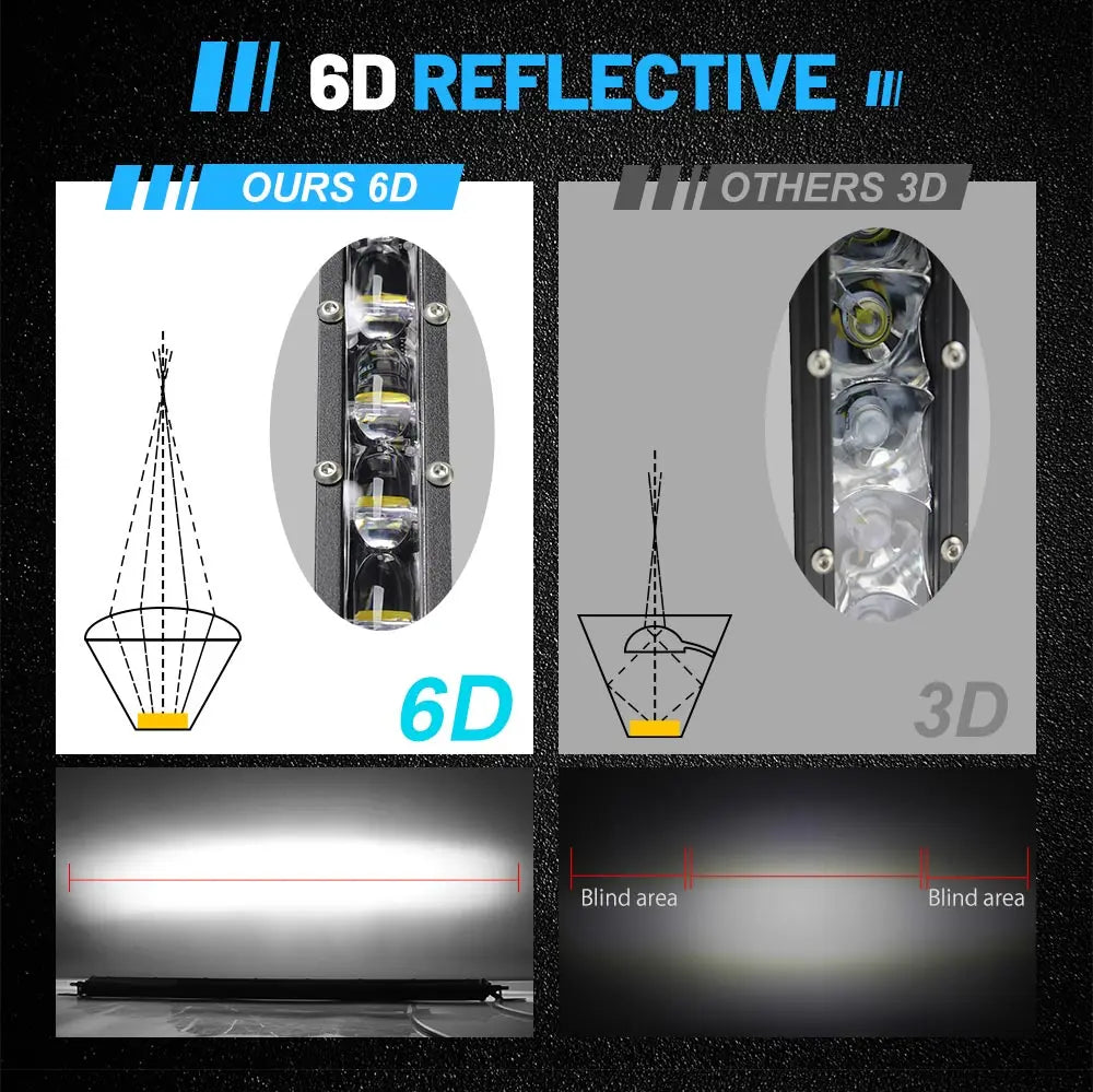 LED Light Bar 7" Spot Slim Off-Road 12V/24V